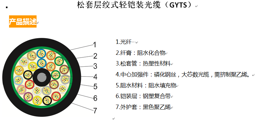 松套层绞式轻铠装光缆（GYTS）