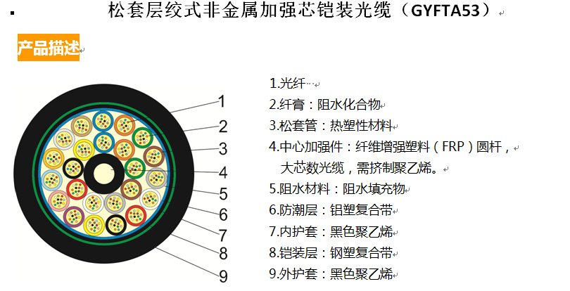 GYFTA53松套层绞式非金属加强芯铠装光缆