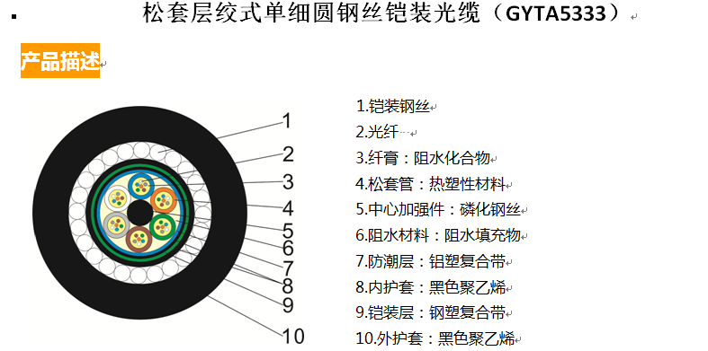 GYTA5333松套层绞式单细圆钢丝铠装光缆