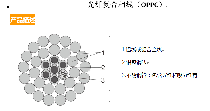 OPPC光纤复合相线