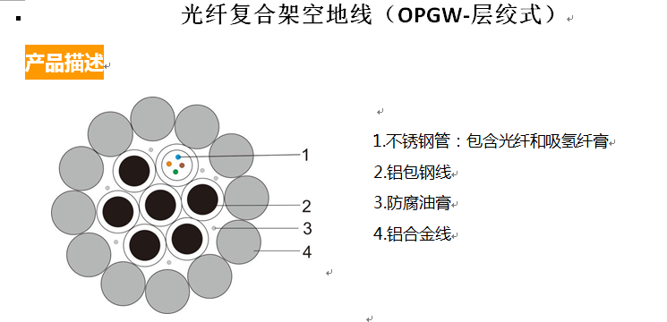 光纤复合架空地线（OPGW-层绞式）