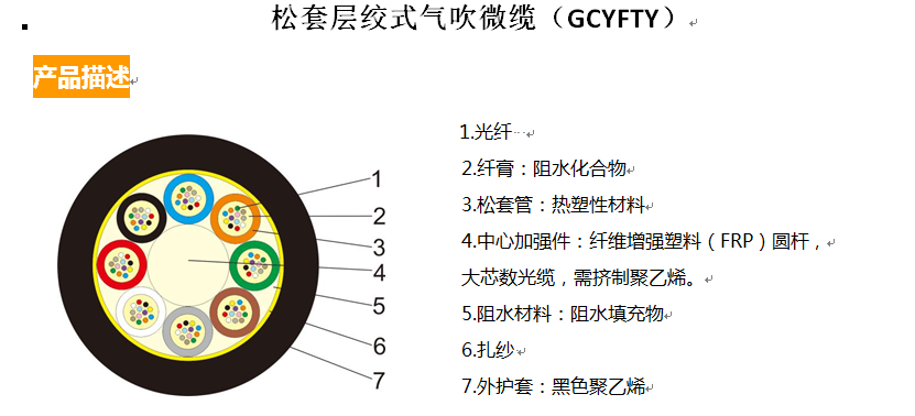 松套层绞式气吹微缆（GCYFTY）